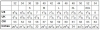 Size Chart for Glengarry/Balmorals.